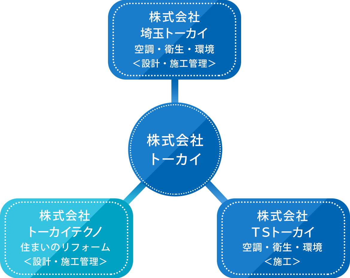 グループ会社紹介